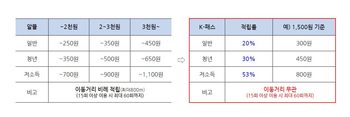 K-패스