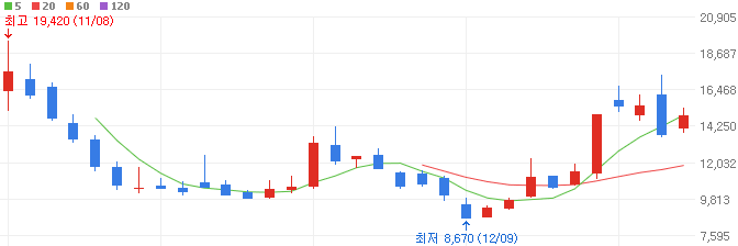 탄소포집-관련주-에어레인