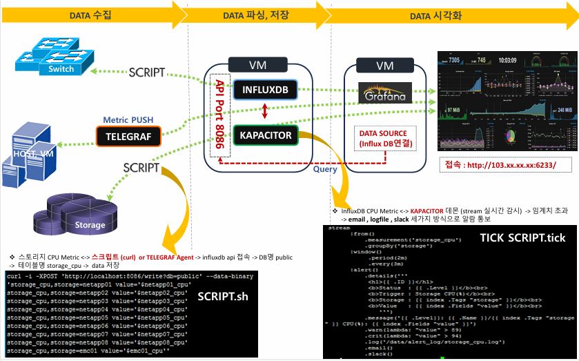 InfluxDB-오픈소스-활용사례