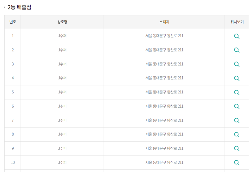  5년간 329번 당첨, 복권 조작설 제기