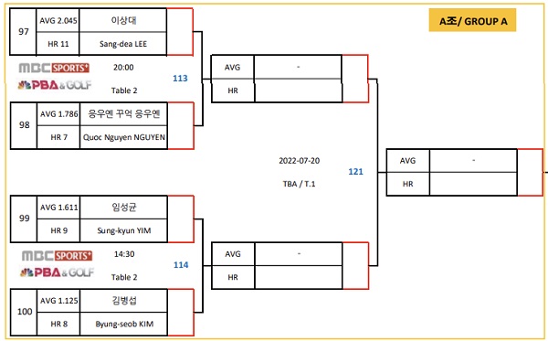 하나카드 PBA챔피언십 16강 대진표(1)