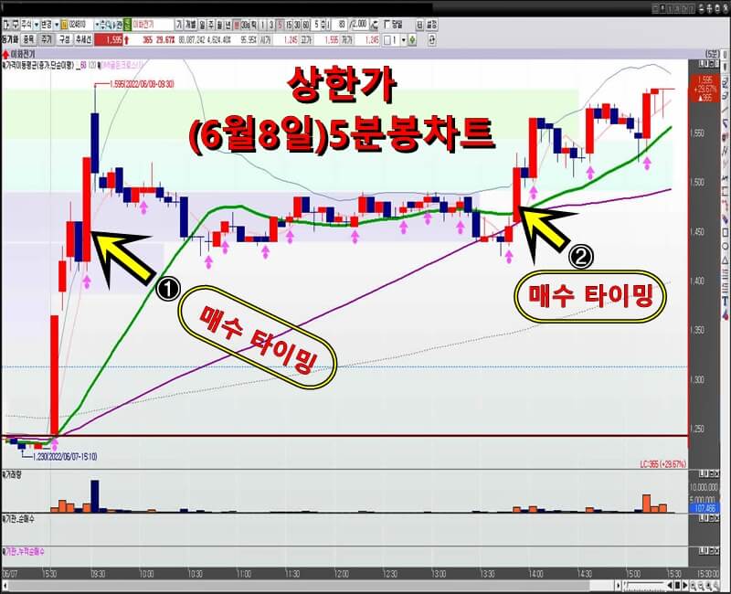 이화전기-5분-봉-차트