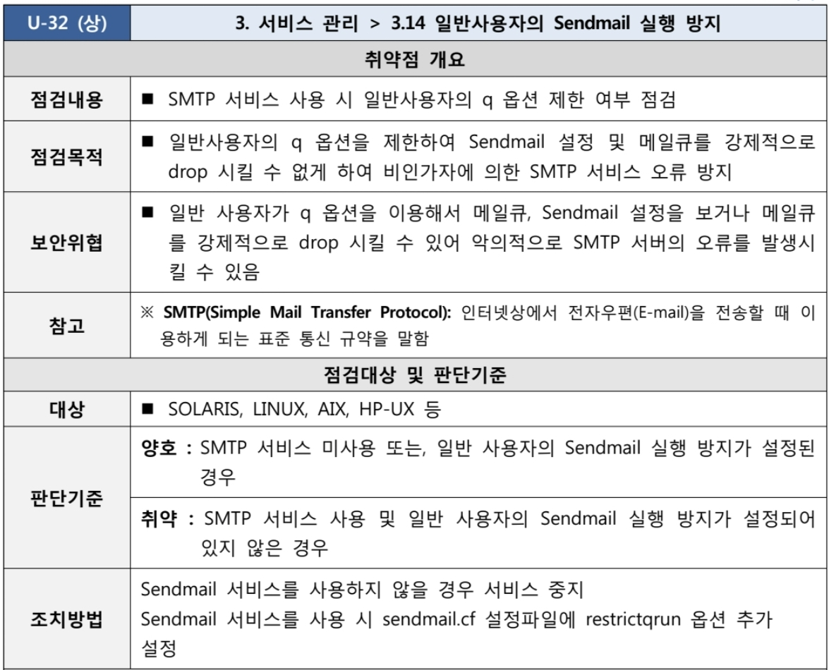  [U-32] 3. 서비스 관리 3.14 일반사용자의 Sendmail 실행방지