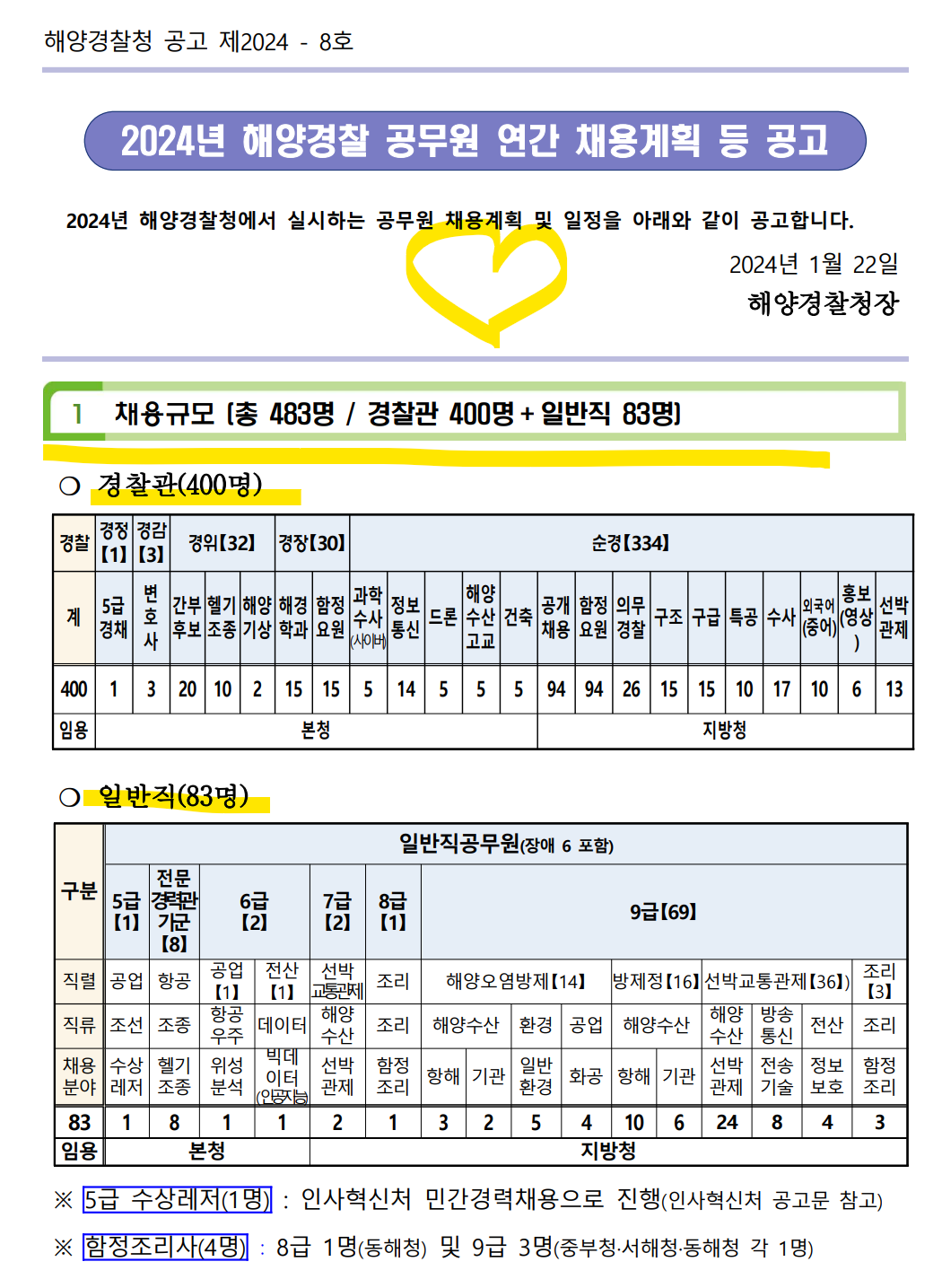 2024년해경채용계획