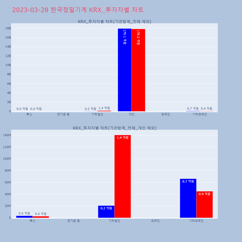 한국정밀기계_KRX_투자자별_차트