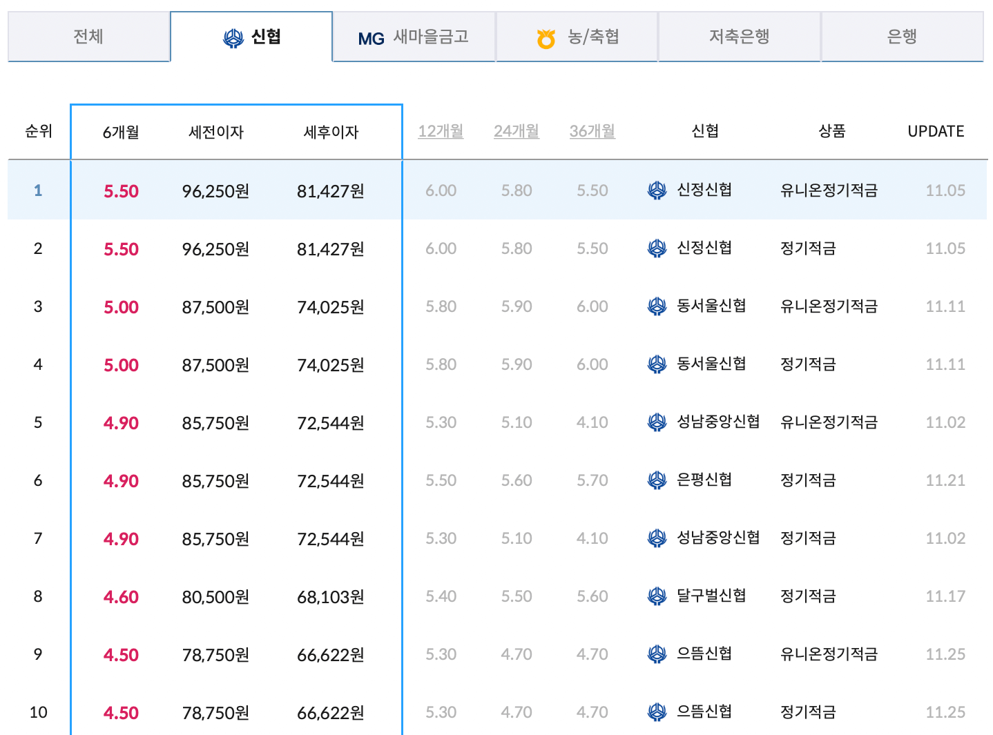 신협-적금-금리