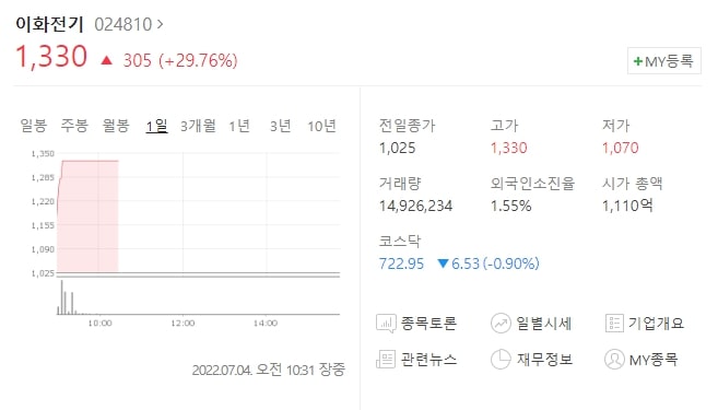  (024810)이화전기 주가전망 이화전기 배터리시장 추진 이트론 주가전망