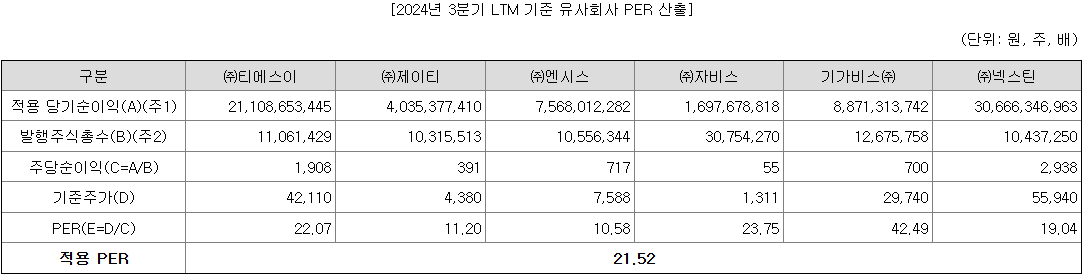 쎄크 비교기업 PER 산출 내역
