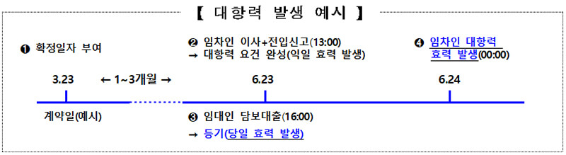 카운터포스 - 샘플 테이블