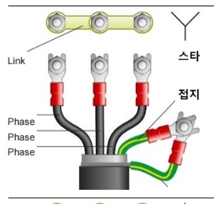 모터결선부의 Y결선