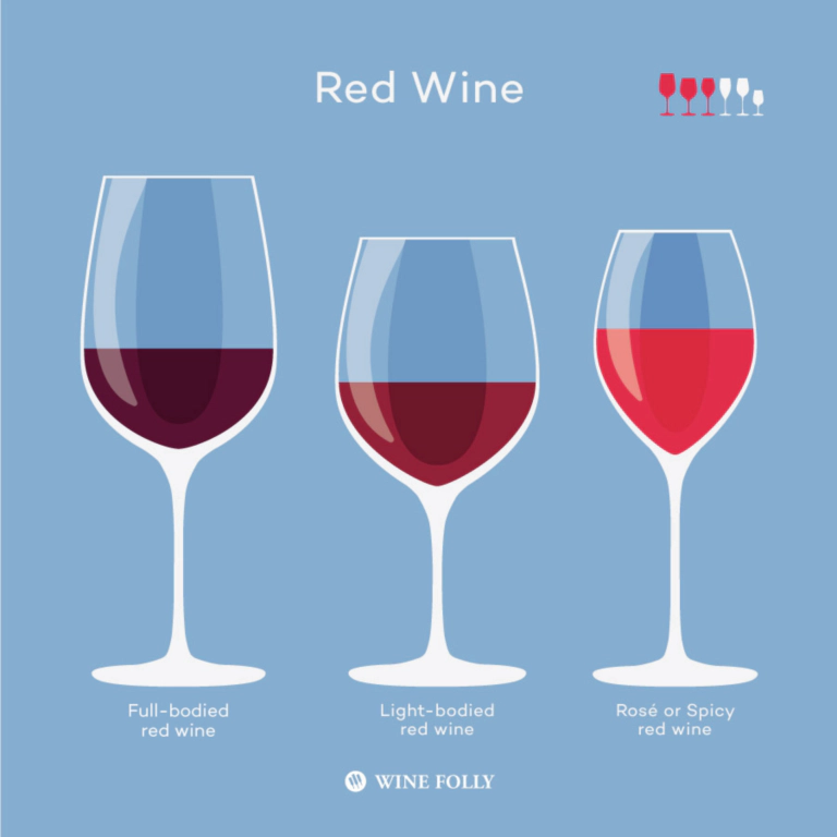 레드 와인잔의 종류&#44; 출처 : winefolly