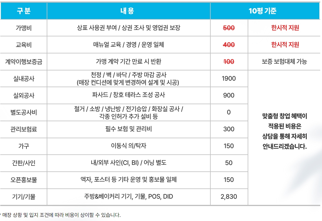 만랩커피 창업비용