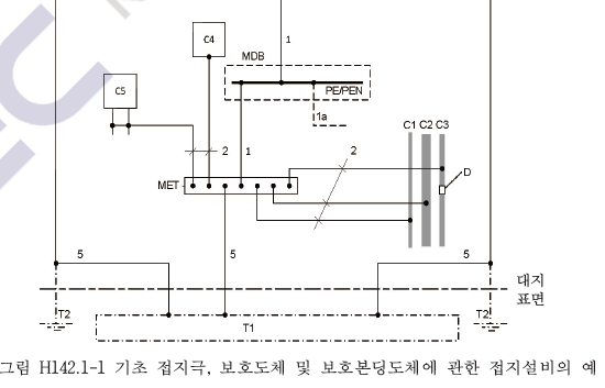  한국전기설비규정 142 공통접지와 통합접지 SPD 서지보호장치