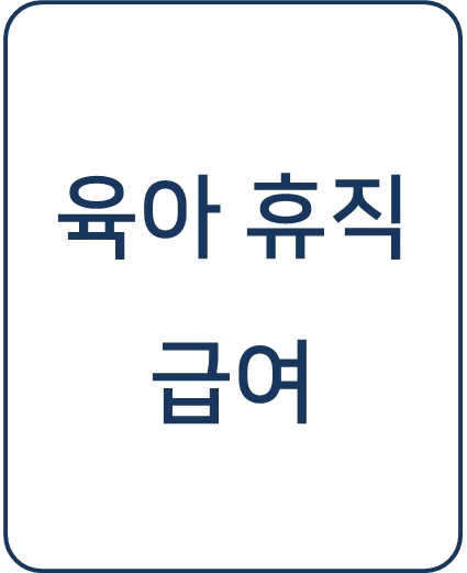  [복지 정보] '육아휴직급여'로 직장과 가정의 황금균형 찾기! 지원 신청 방법 및 통상임금 80% 지원