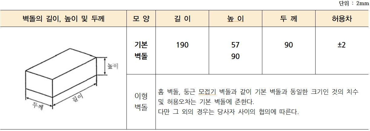  벽돌 시험방법(압축강도, 흡수율, 기건비중 등) 및 검사기준