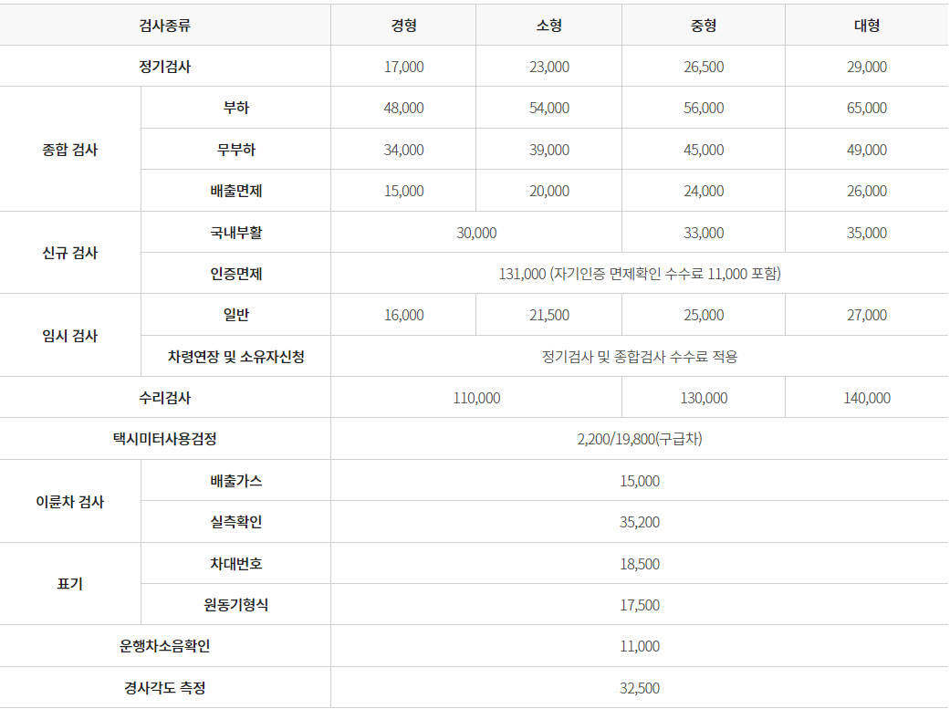 자동차 검사 비용