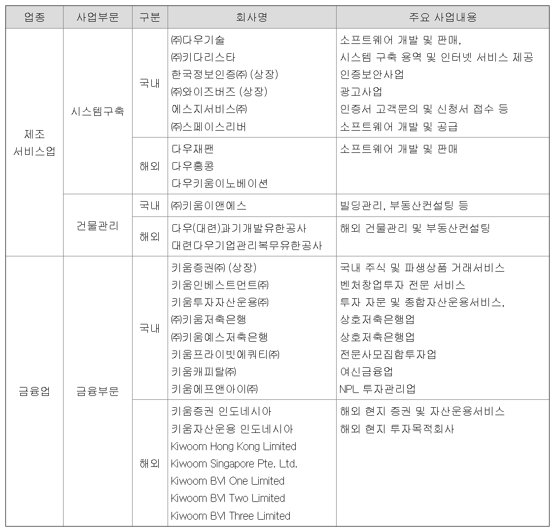  다우기술 주가 실적 배당 지급일 사업모델 최근실적 지배구조 배당의견 배당역사 성장전략 지배주주 지배구조 승계 자사주 소각 주주환원