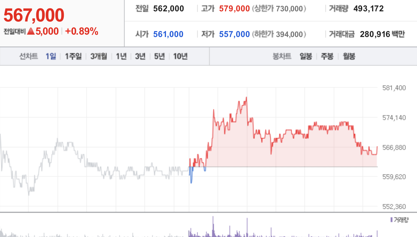  에코프로 주가 전망에 대하여 이거알고가셔야죠?