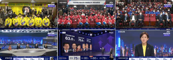 JTBC 20대 대선 후보 출구조사
