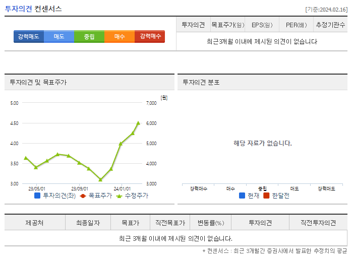 와이아이케이_투자의견