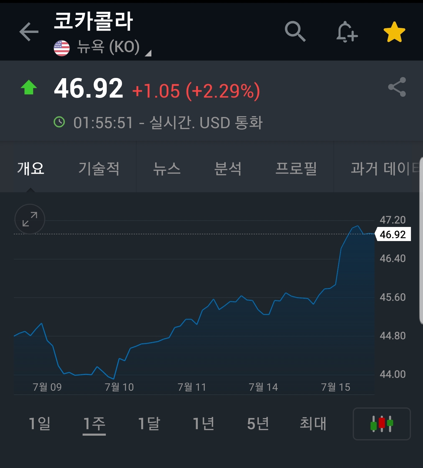  배당킹 코카콜라