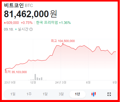 비트코인 시세