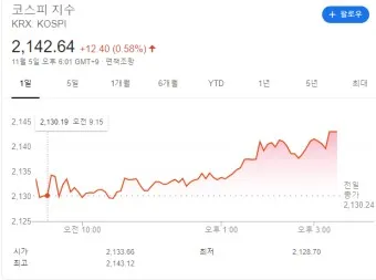코스닥 지수_12