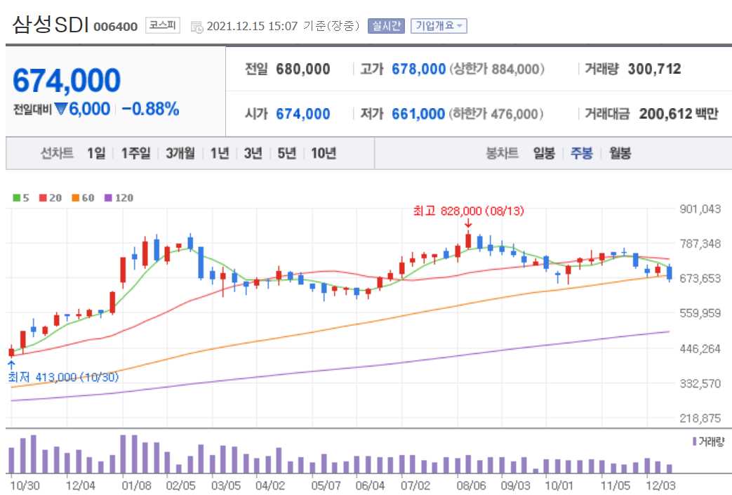 ESS 관련주식 총정리