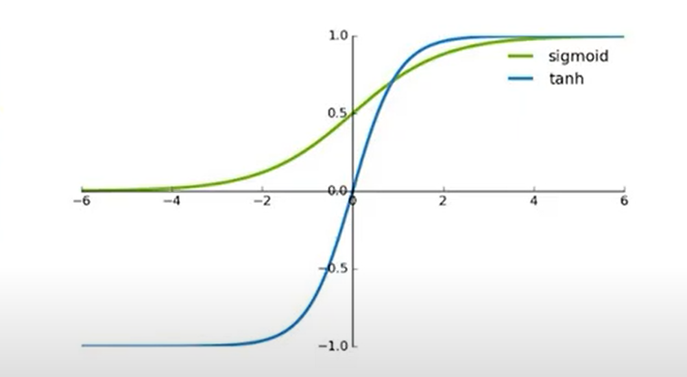  딥러닝 용어 정리 - 히든 레이어, Loss Function, Cost Function, Activation Function, 활성함수, 경사 하강법, Rectified Linear Units, Local Minima, Learning Rate Optimizer