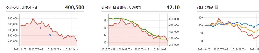LG화학 주가 정리 및 요약 - LG화학 주가 - 모든 영역 LG화학 주가 정리 및 요약 - LG화학 주가 - 모든 영역