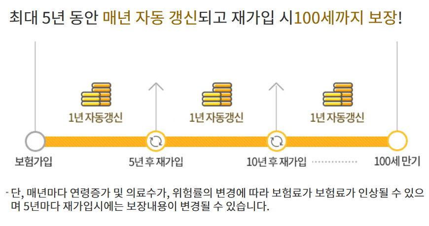 KB손해보험 실비보험 청구서류