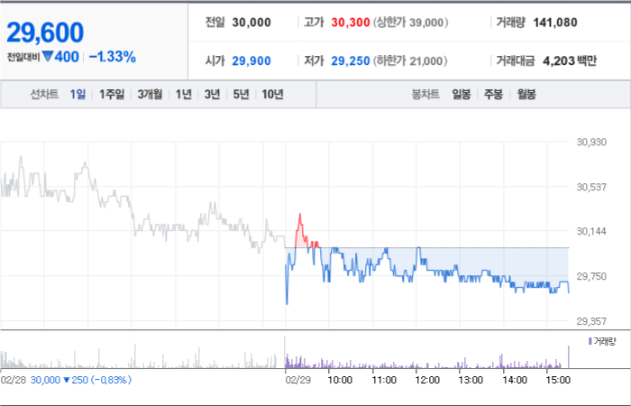 뷰노 주가 분석