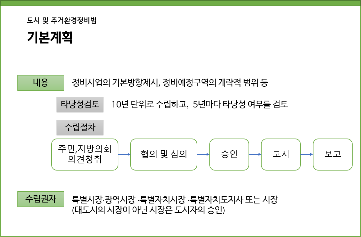 정비법 기본계획