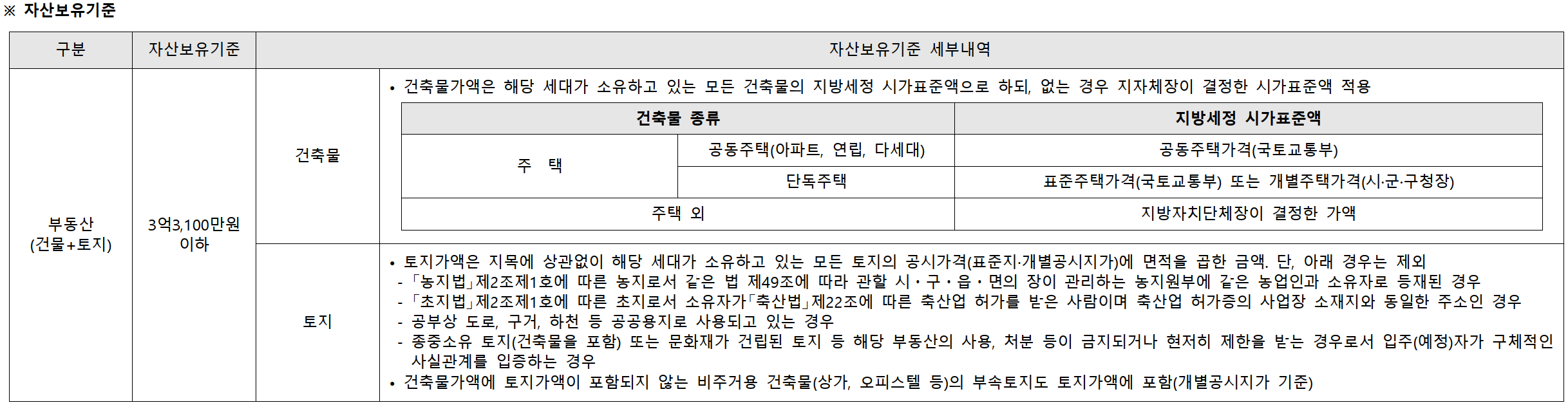 트리우스&#44; 베르몬트로 광명 (광명 뉴타운 2구역) 일반분양 청약 정보 (일정&#44; 분양가&#44; 입지분석)