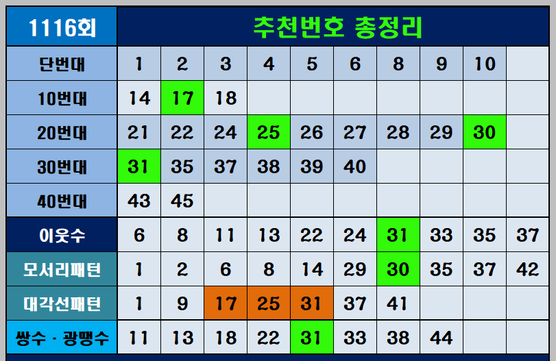 1116회추천번호