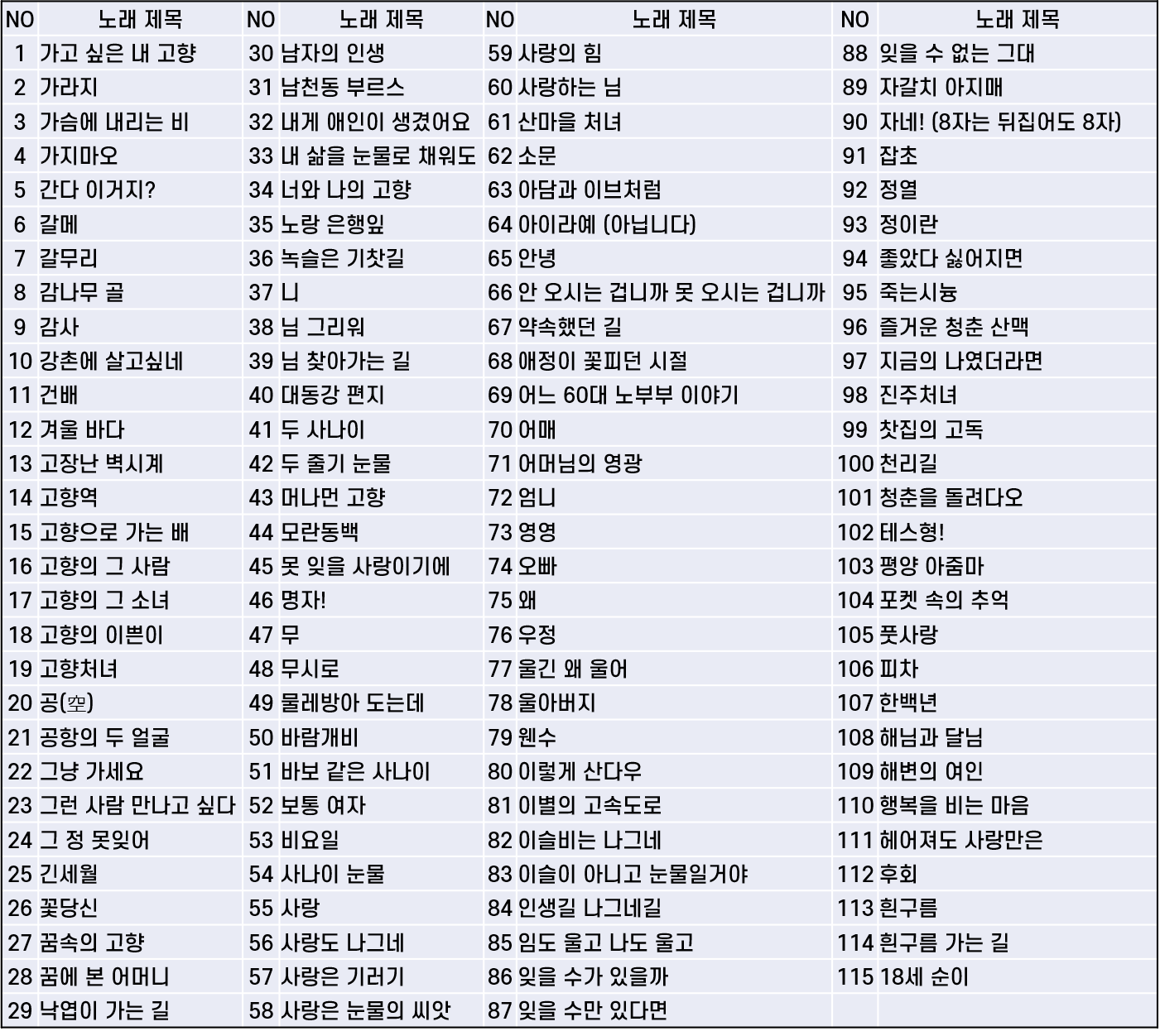 나훈아 노래 제목 리스트