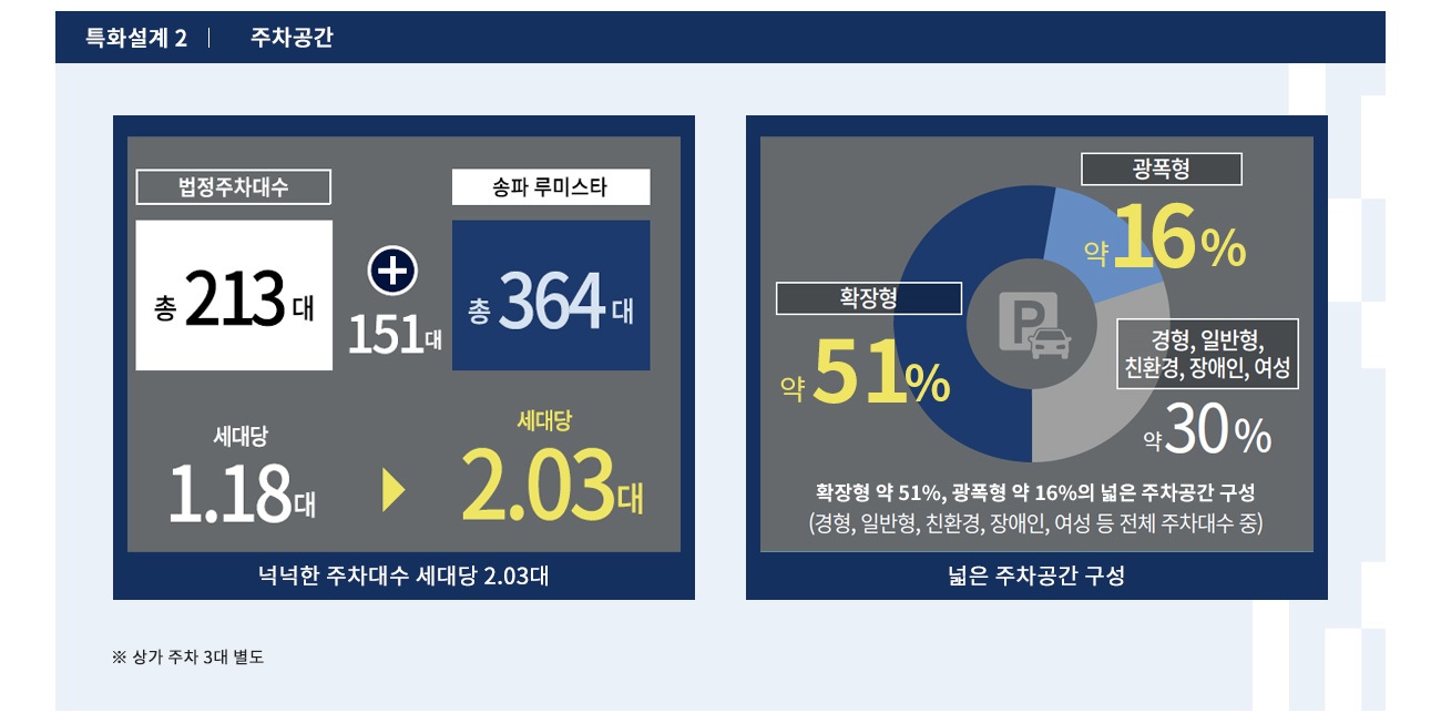 더샵송파루미스타임의공급-10