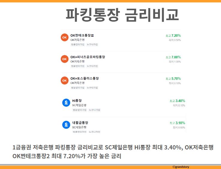 파킹통장 금리비교