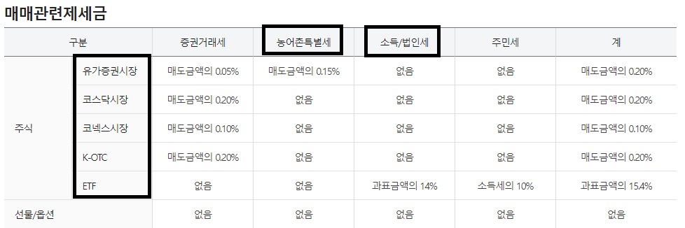 삼성증권-주식-세금