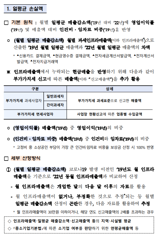 소상공인손실보상금