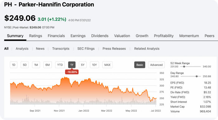 고수익 퇴직 은퇴 투자관련주 - Parker-Hannifin(PH)