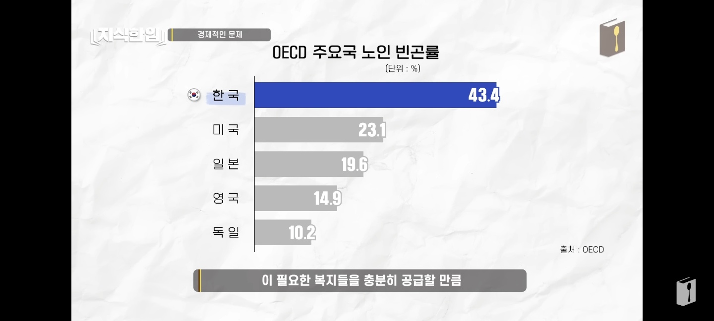 노인_빈곤률