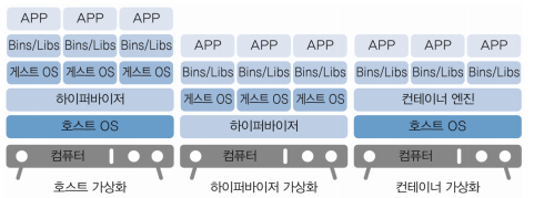 클라우드-컴퓨팅-관련-기술