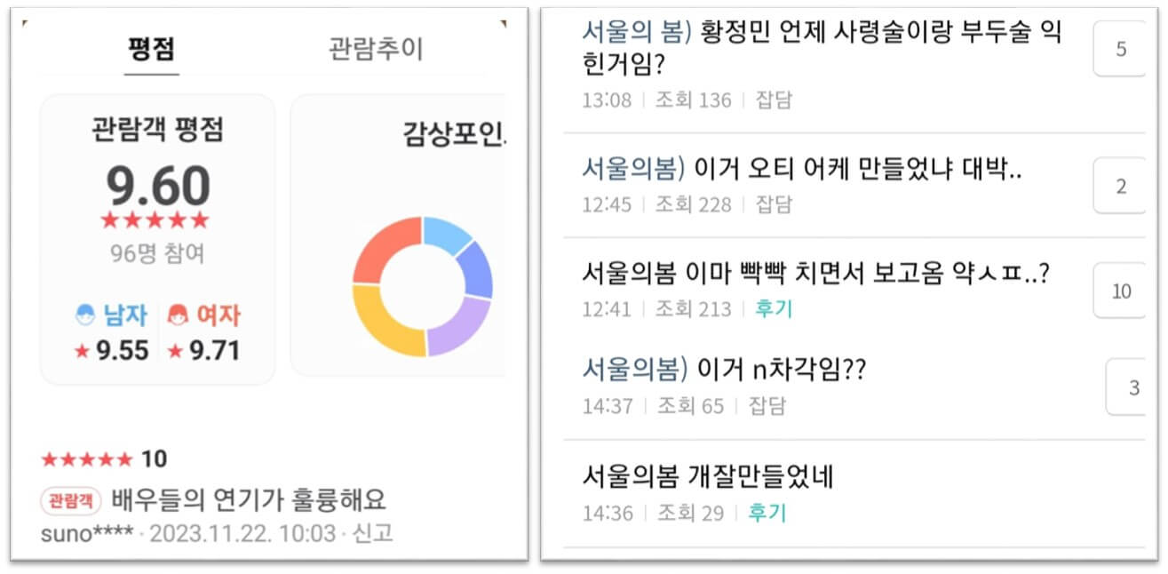 서울의 봄 관람객 평점 평가