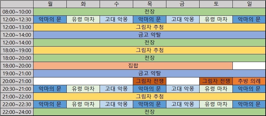  디아블로 이모탈(디아 모바일) 요일별/시간별 이벤트(그림자단/전장/필드) 요약표