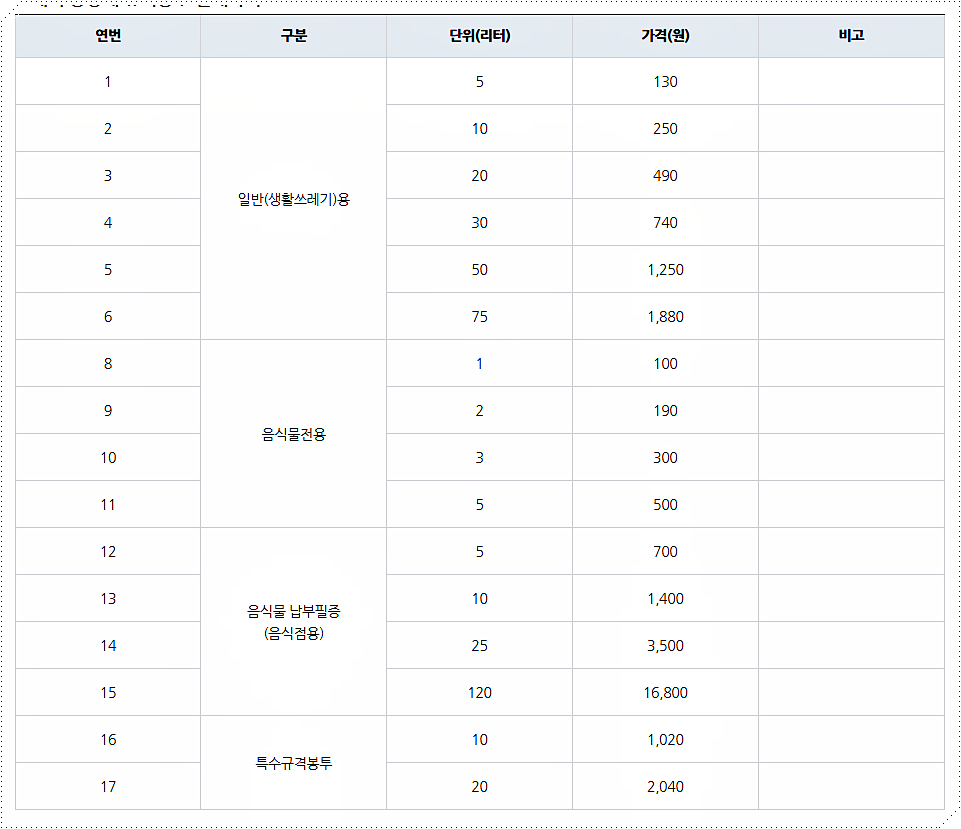 서울 중랑구 종량제봉투 가격