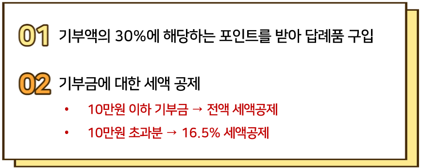 고향사랑기부제