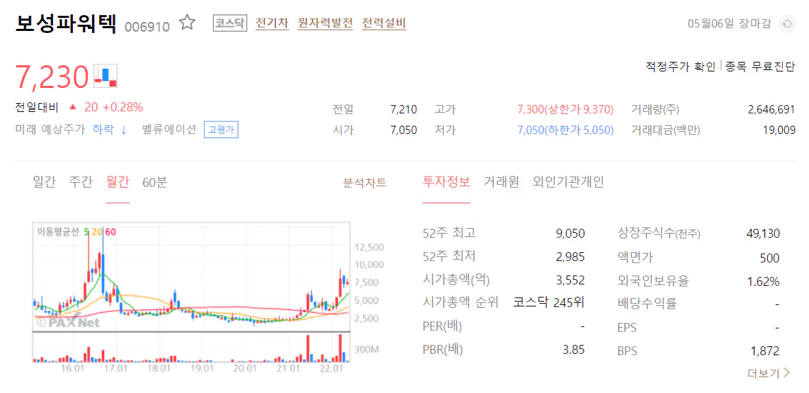 보성파워텍 주식 정보