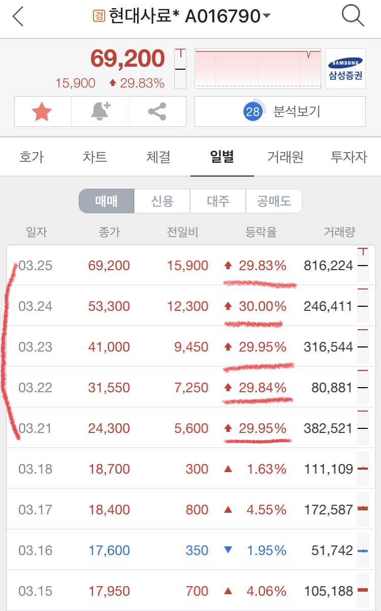 미니멀리스트로 살며 퇴사 준비하기