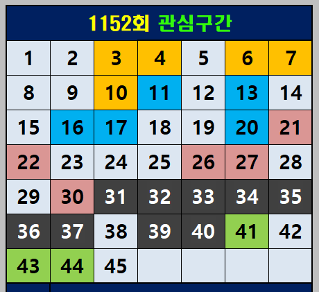 1152회 관심구간